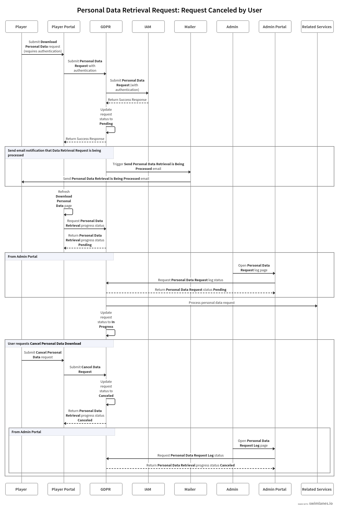 gdpr-overview