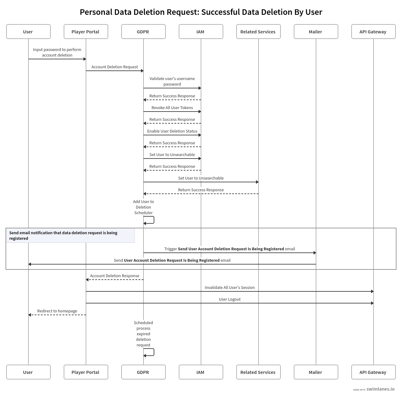 gdpr-overview