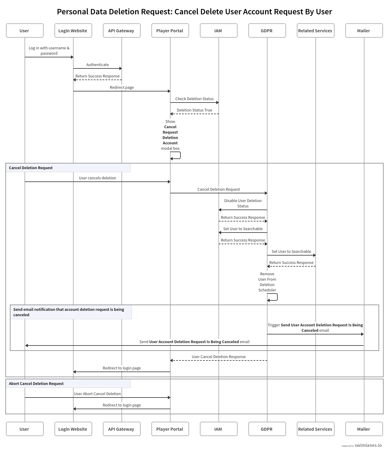 gdpr-overview