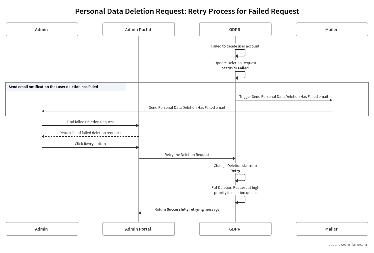 gdpr-overview