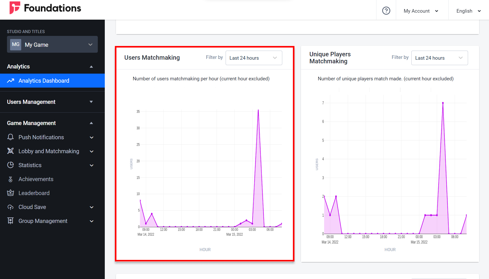 analytics-dashboard