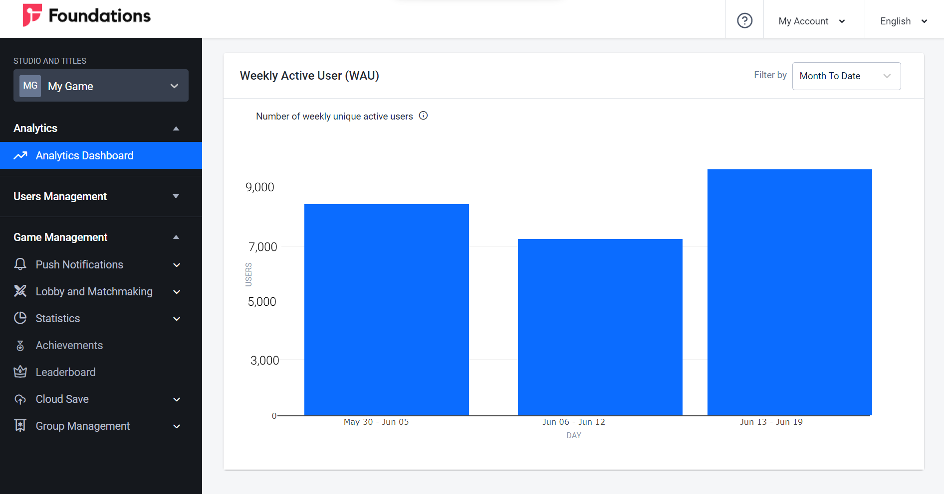 analytics-dashboard