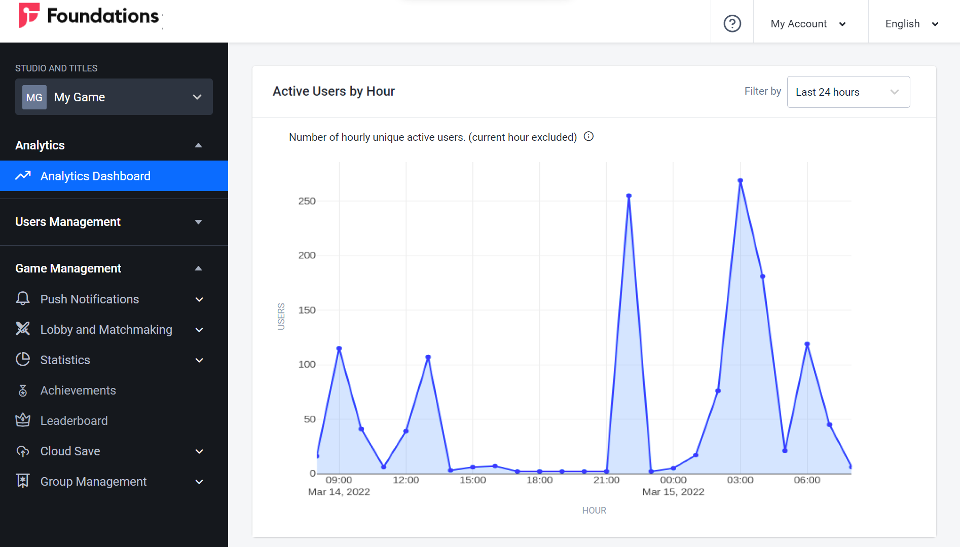 analytics-dashboard