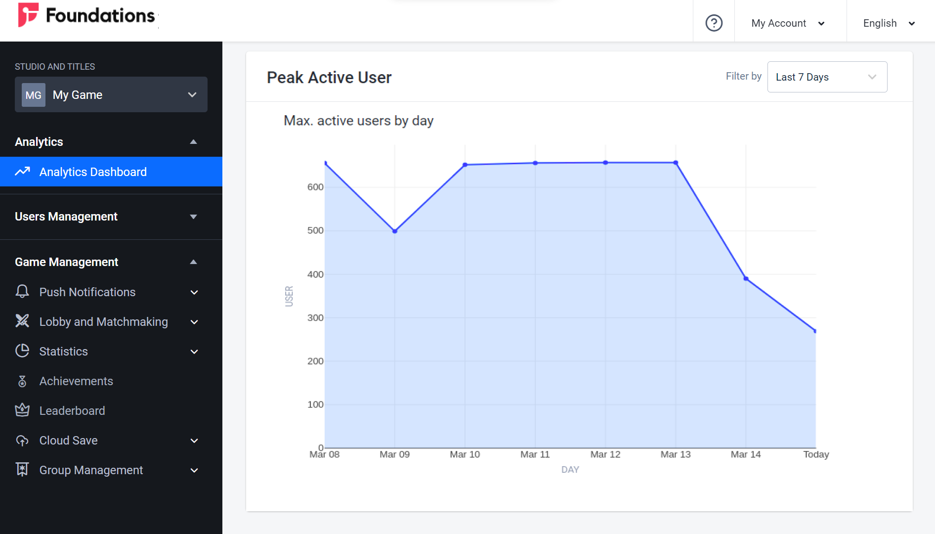 analytics-dashboard